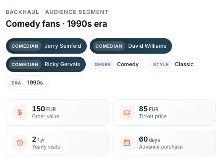 Backhaul product interface